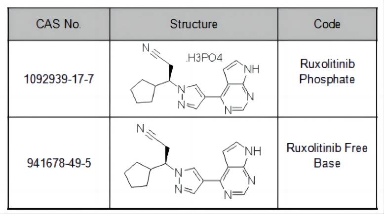 ruxolitinib VS ruxolitinib phosphate