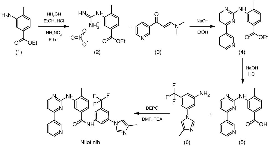 nilotinib manufacturing processmanufacturing process